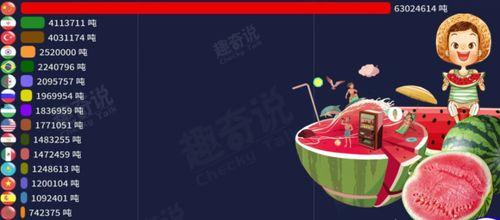 吃瓜每日大赛 瓜瓜吃瓜ppt图片,瓜瓜们的欢乐盛宴